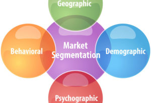 Market Segmentation – ဈေးကွက်၏ ပိုင်းခြားသတ်မှတ် ခြားနားချက်များ